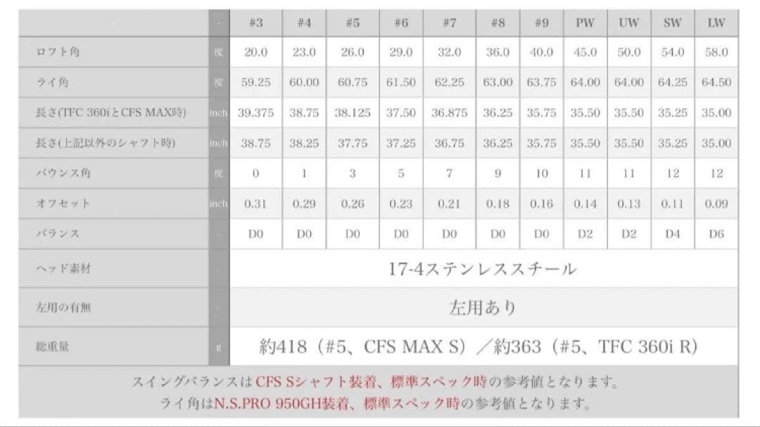 希少 ピン G25 ウェッジ3本 LW、SW、UW 黒ドット DGツアーイシュー