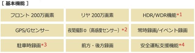 TZ-DR210 前後2カメラ ドライブレコーダー