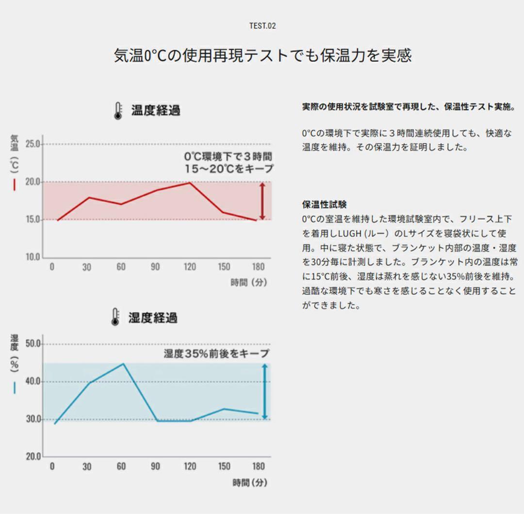 LUGH魔法瓶ブランケットＬレッド