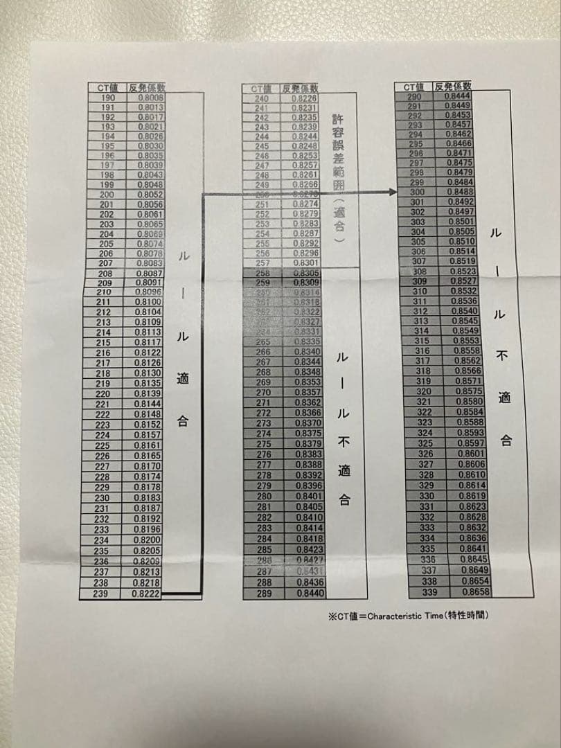 コニーパパ　XXIO13 ドライバー 10.5度　高反発加工