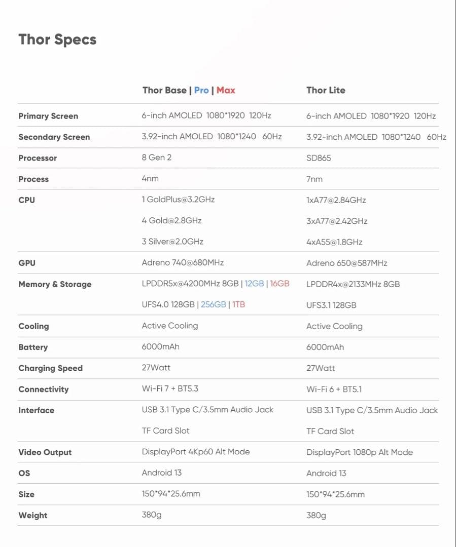 Ayn Thor Pro 12＋256GB レインボー