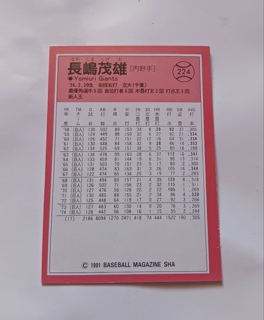 元巨人。長嶋茂雄氏直筆サインボール＆直筆サインカード