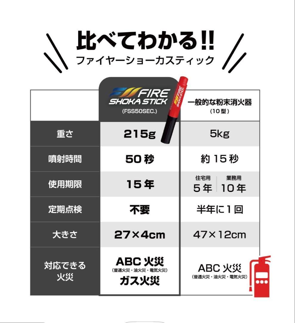 【新品未開封】ファイヤーショーカスティック　50秒噴射タイプ