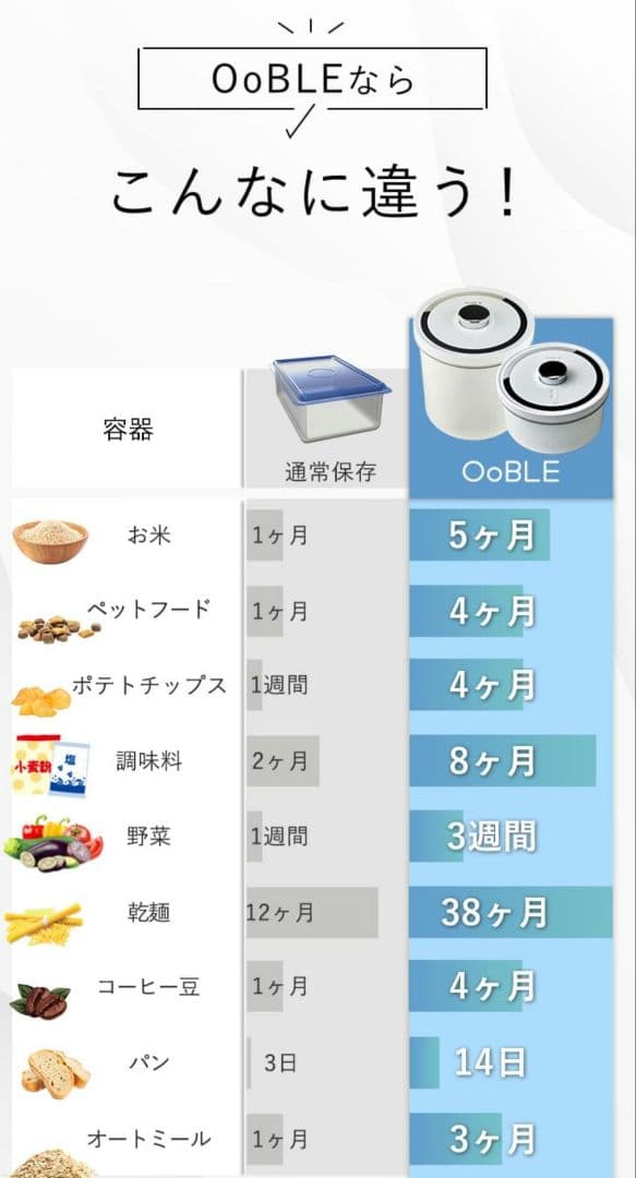 【新品未使用】OoBLE mini 真空保存容器　6.5L　米びつ　オーブルミニ