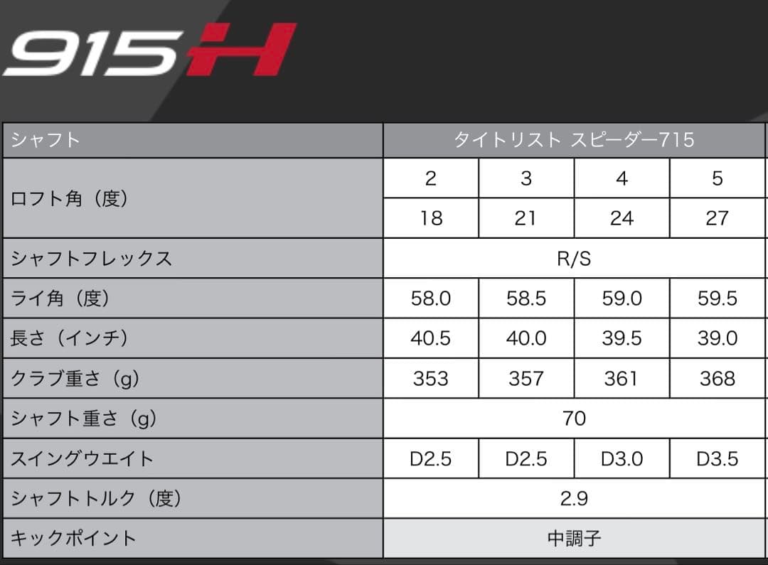 【最終価格】Titleist 915h ユーティリティ 3番 4 番