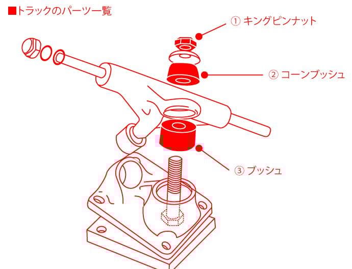サーフスケートコンプリート カーバーCARVER CX4同機能トラック オフトレ