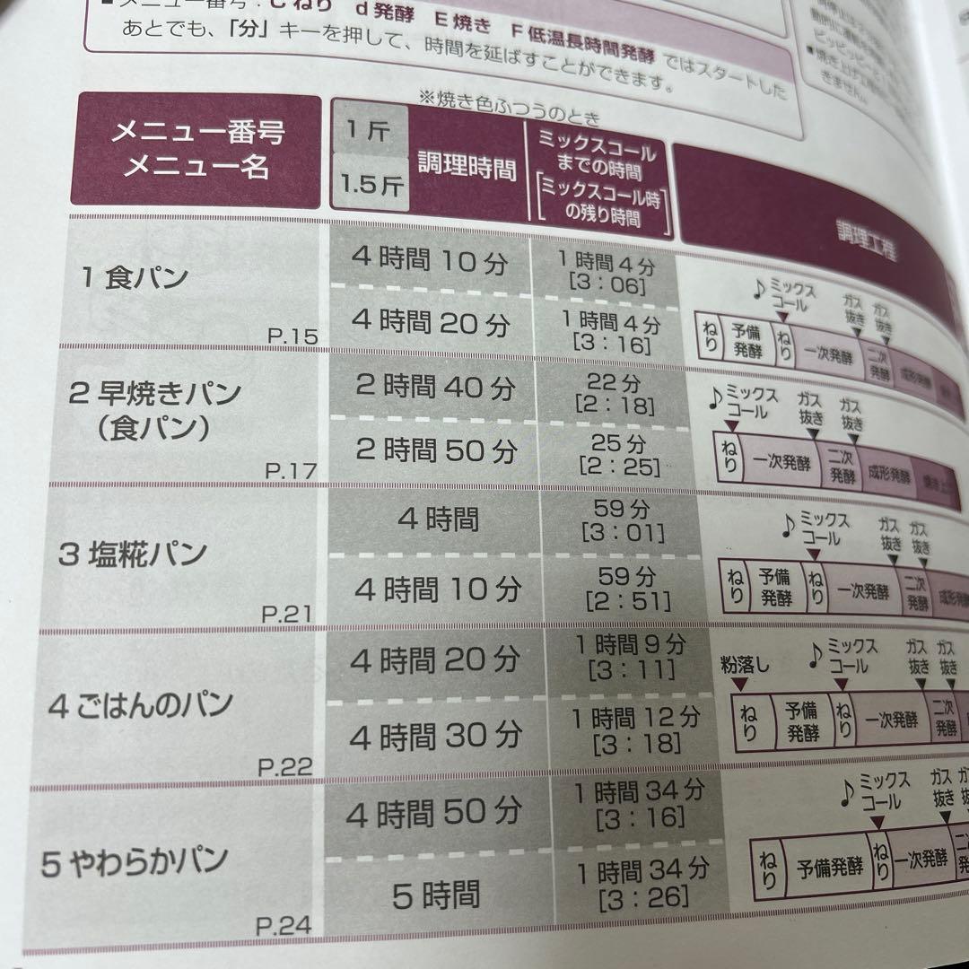 ふっくらパン屋さん　HBK-152