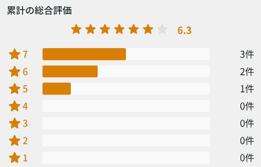 【全国送料無料】PING i20 3W 5W 2本セット！カスタムシャフト！