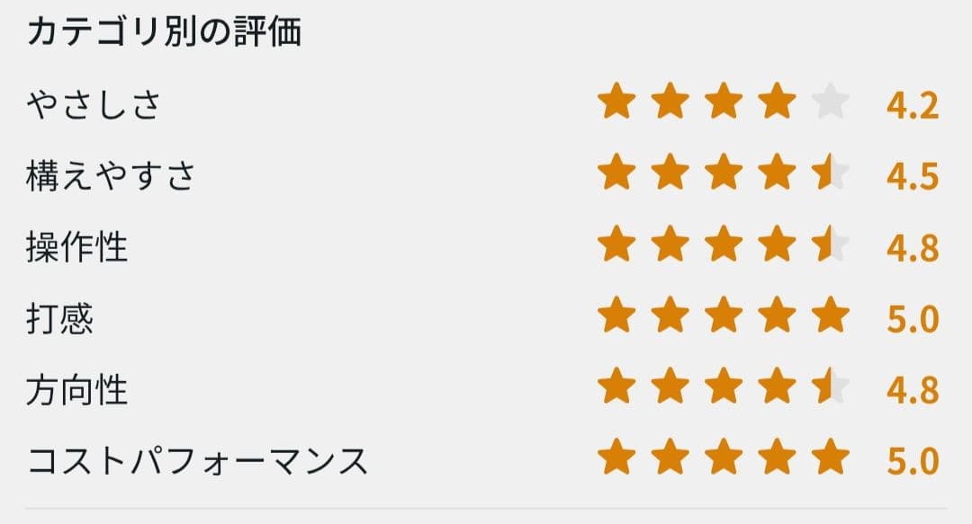 【全国送料無料】PING i20 3W 5W 2本セット！カスタムシャフト！