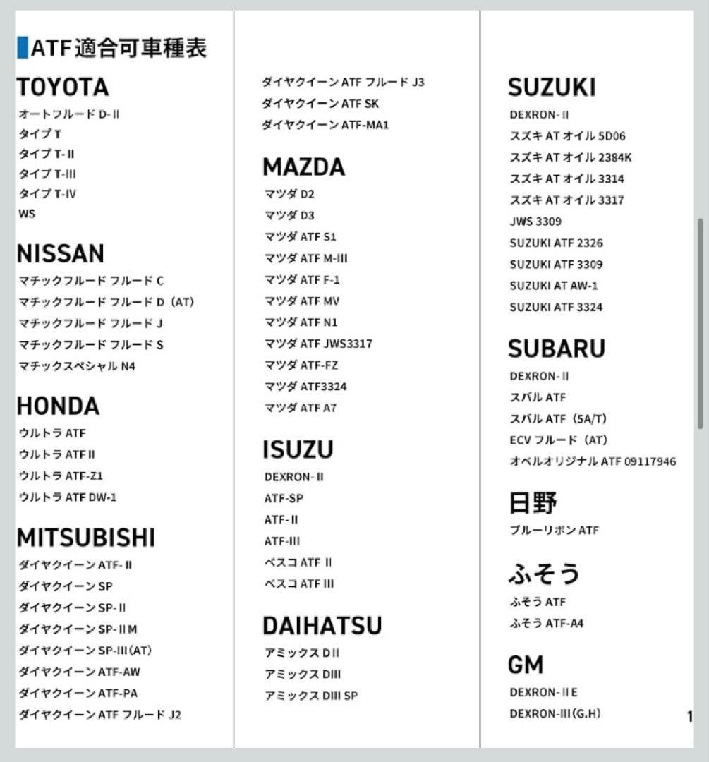 TAKMO エンジンオイル ATF オートマチックトランスミッションフルード