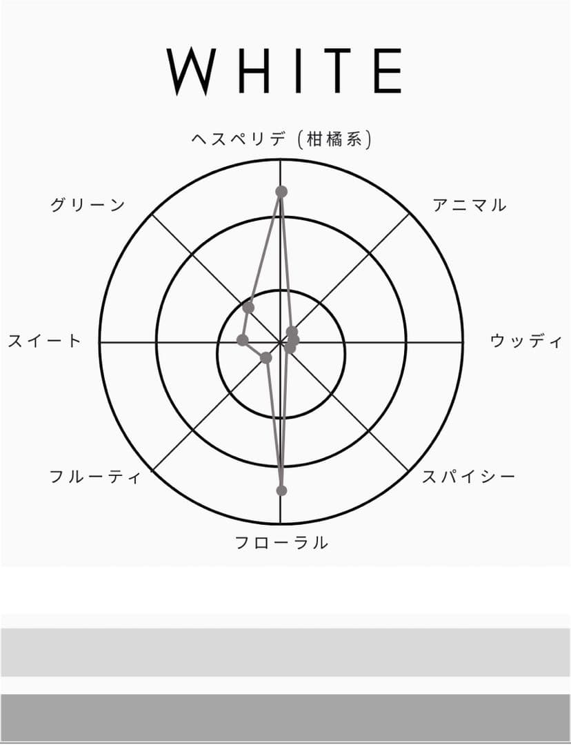 ほぼ新品！ショーレイヤードホワイト 香水 1945