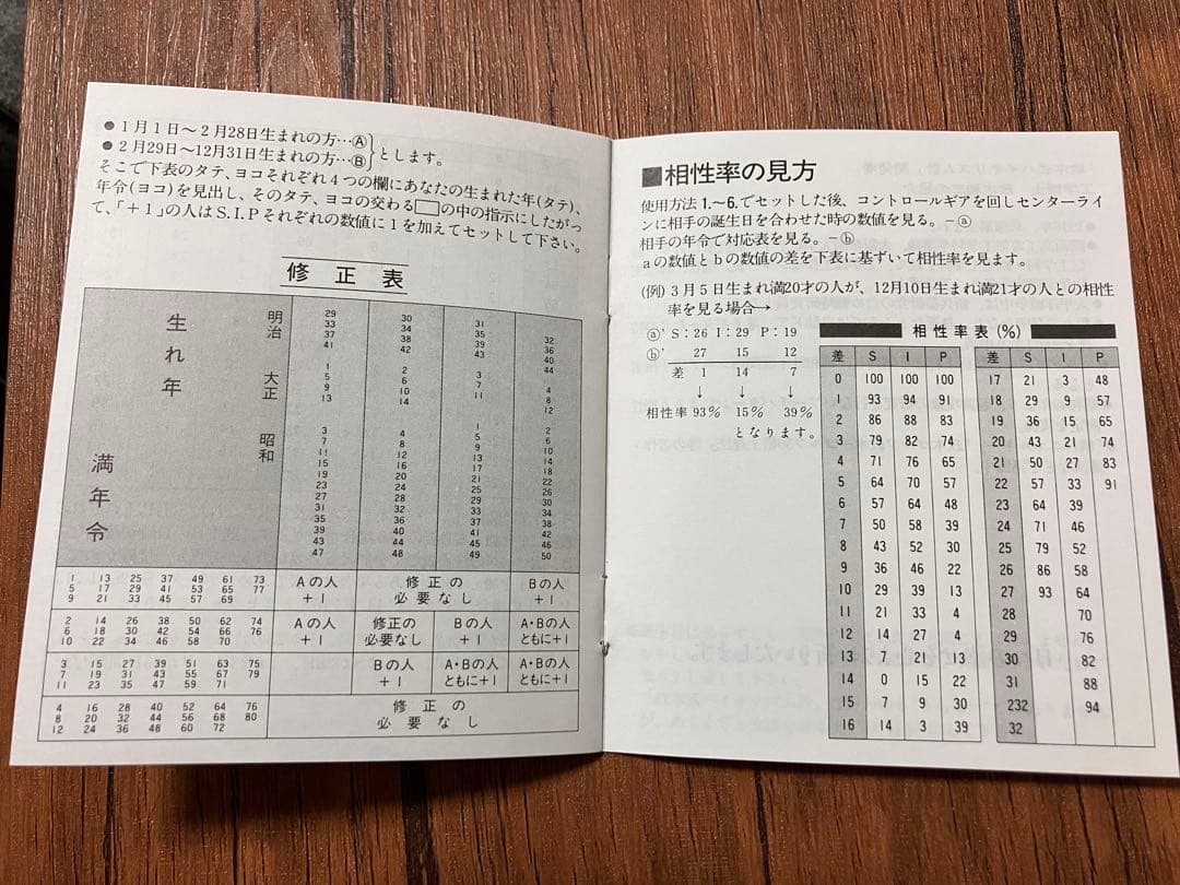 【限定残り1個！】政木式　バイオリズム計　赤　工学博士　政木和三　占い　運勢