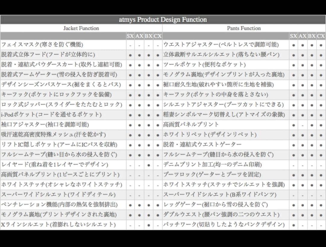 スノーボードウェア Mサイズ