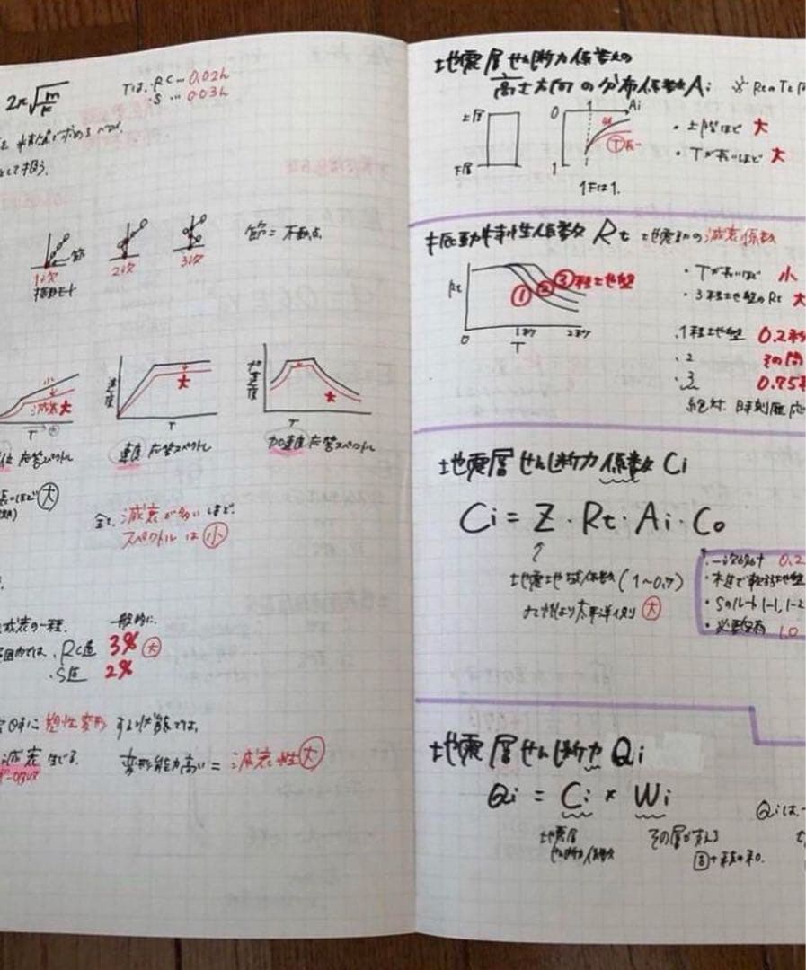 一級建築士に合格したノート【5教科セット】