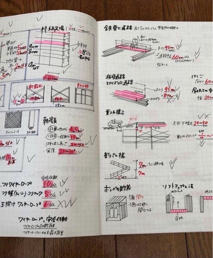 一級建築士に合格したノート【5教科セット】