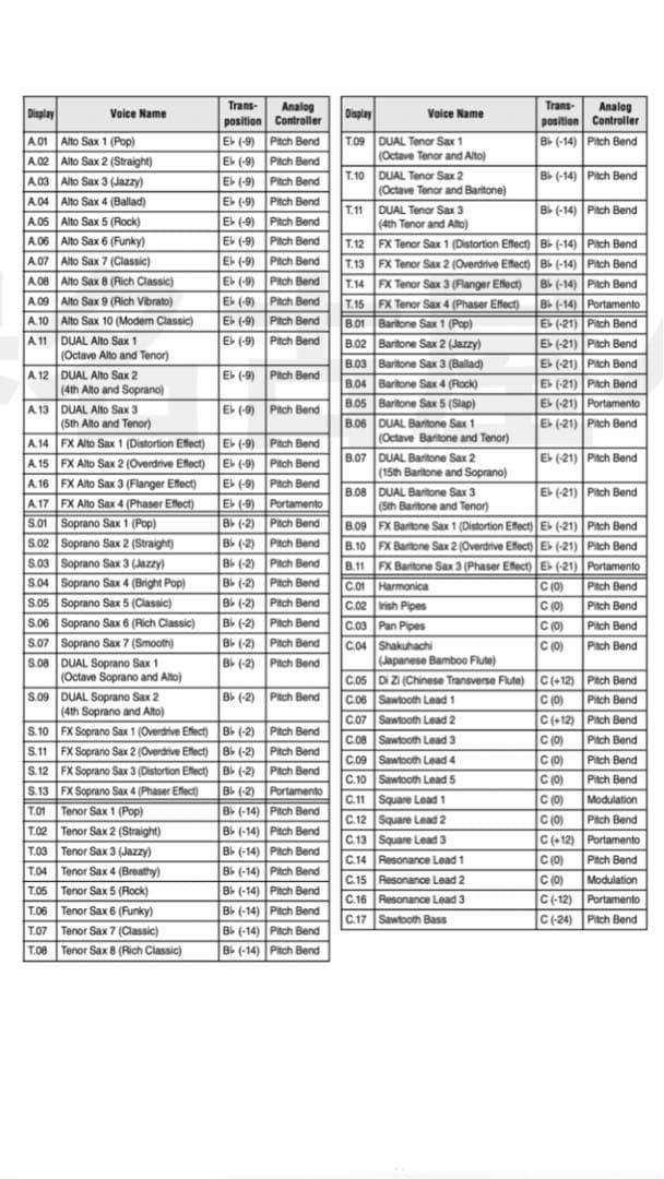 YAMAHA YDS-120 デジタルサックス 付属品他