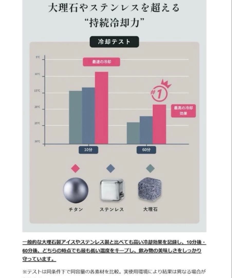 Boundless voyage Tiartisan チタン　9点まとめ売り！