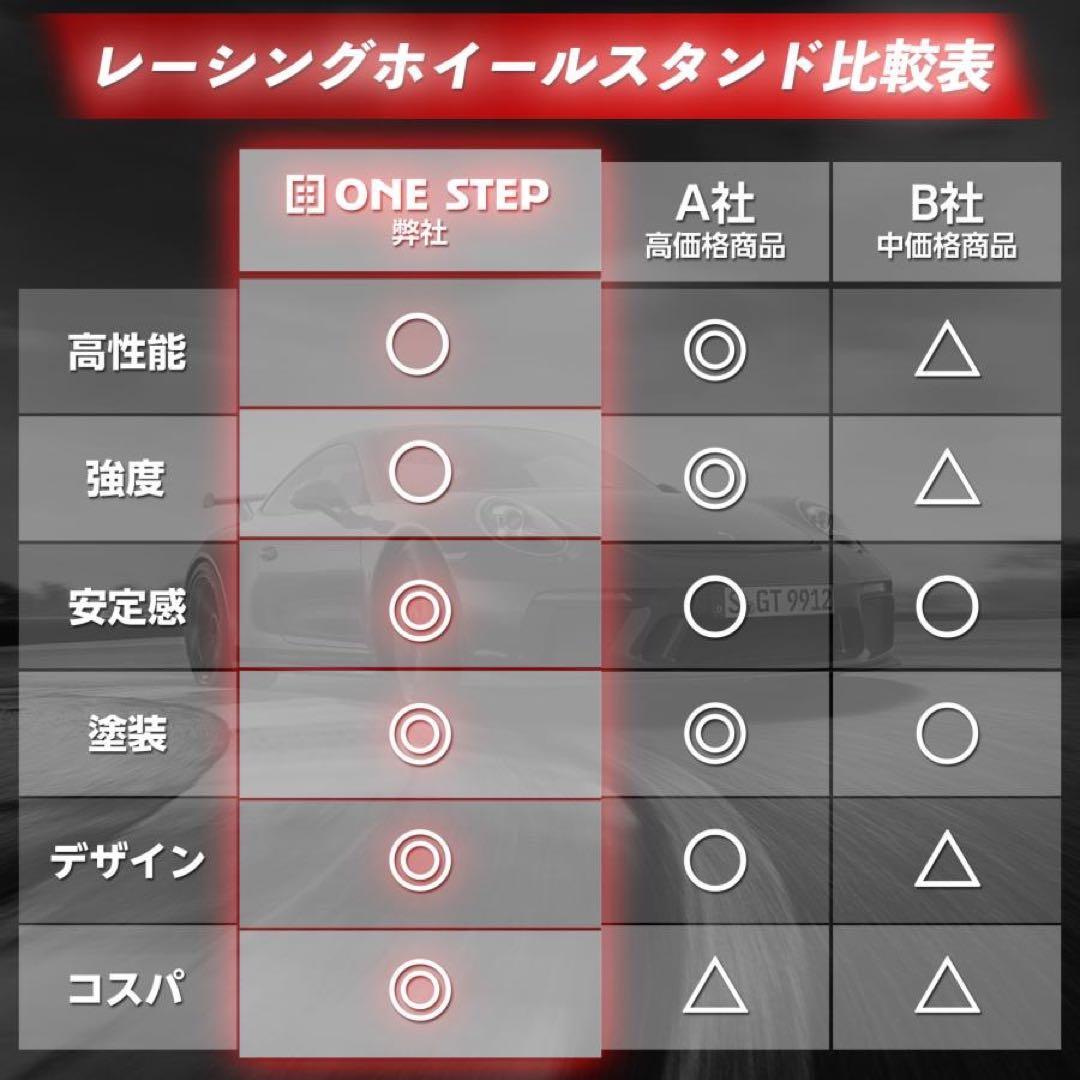 ハンコン スタンド コックピット 折りたたみ レーシングホイール スタンド