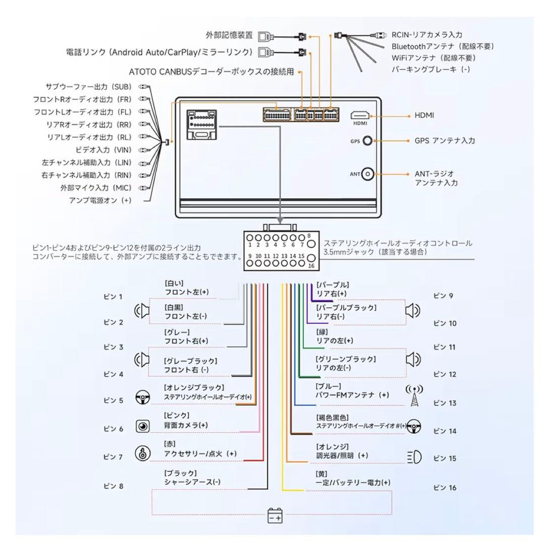ATOTO A5L 9インチ Android 2DIN ディスプレイオーディオ