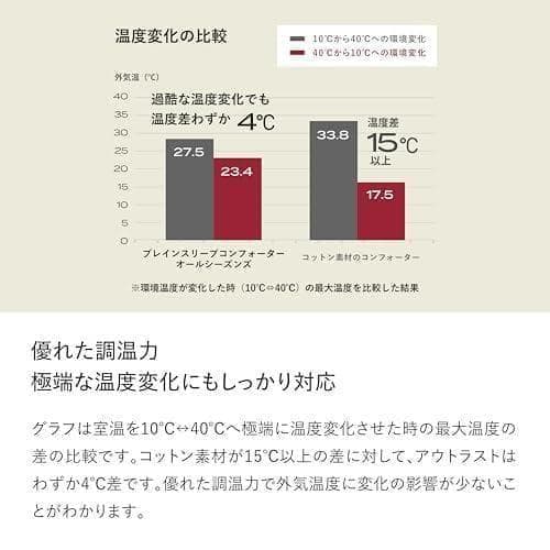 ブレインスリープ コンフォーター オールシーズンズ シングル コズミックブルーb