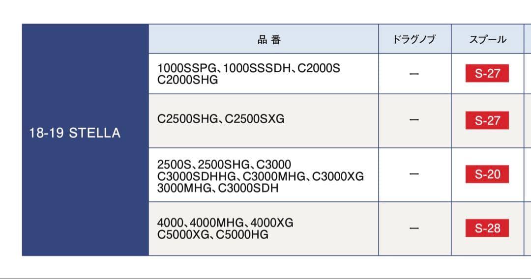18ステラ C2000 夢屋N2010スプール