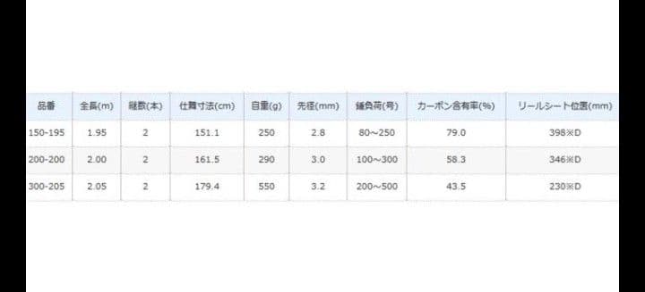シマノ　ディープチェイサー300-205