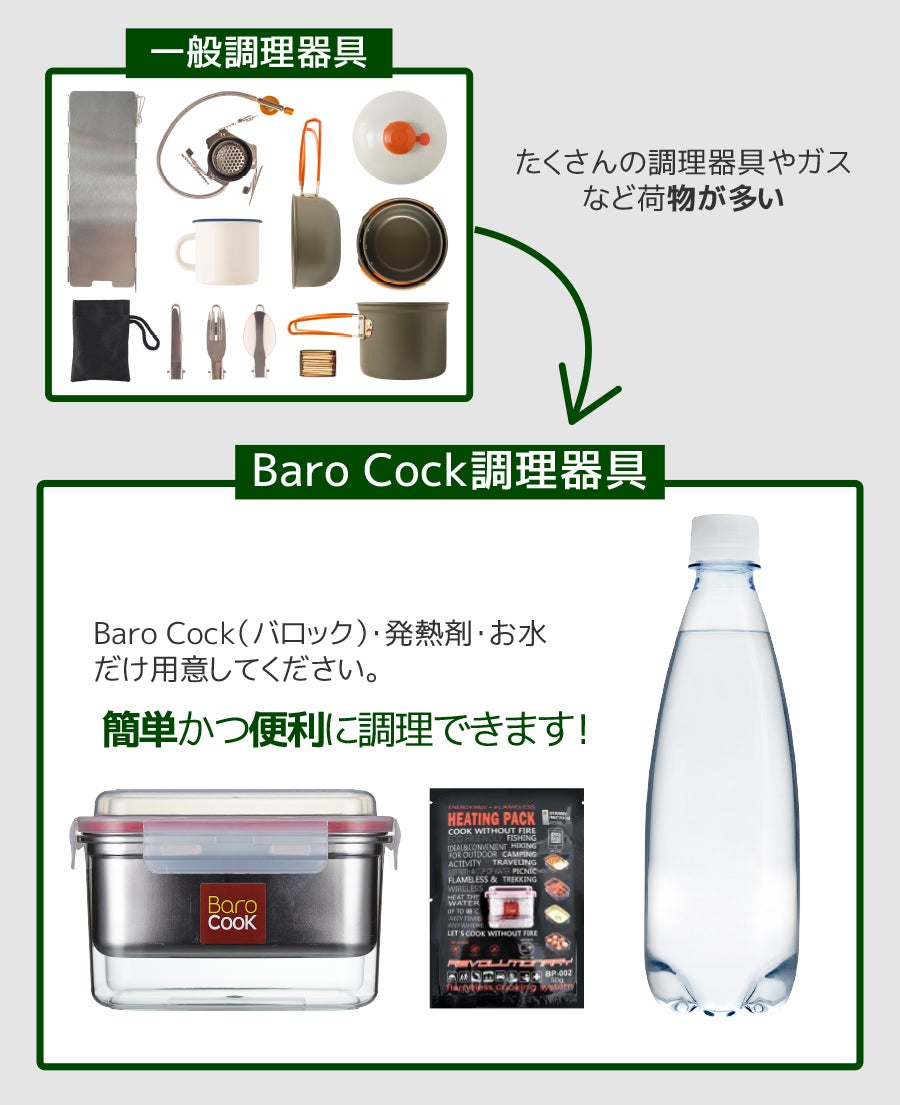 火を使わずにどこでも調理可能！少量の水や発熱剤で調理する「Baro