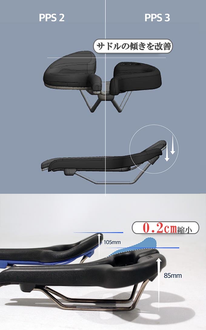 自転車のサドルの大革命！よりふっくらとした、ウレタンシート【HUAN