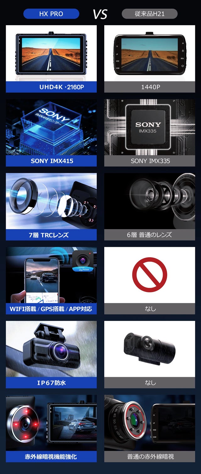 4K高画質＆Sony415搭載 HX小型ドライブレコーダー カメラを超えた4K高