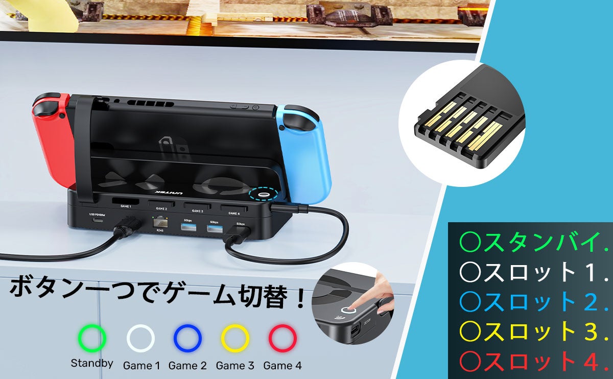 ビデオスイッチャー、4ゲームカードスロット、USBハブ搭載！小型