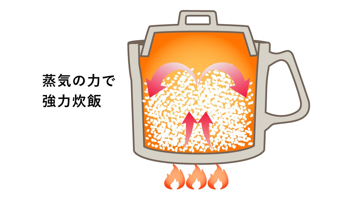 五ツ星お米マイスターも唸る味に｜少量でもふっくら美味しいご飯が