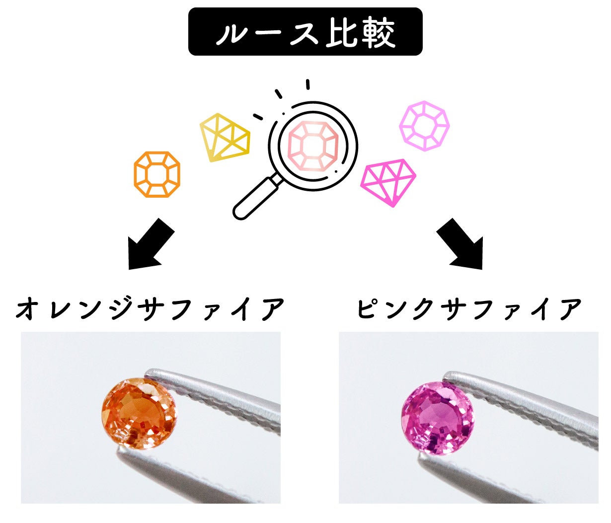 世界3大希少石】サファイアの王様 幻のピンク パパラチアサファイア