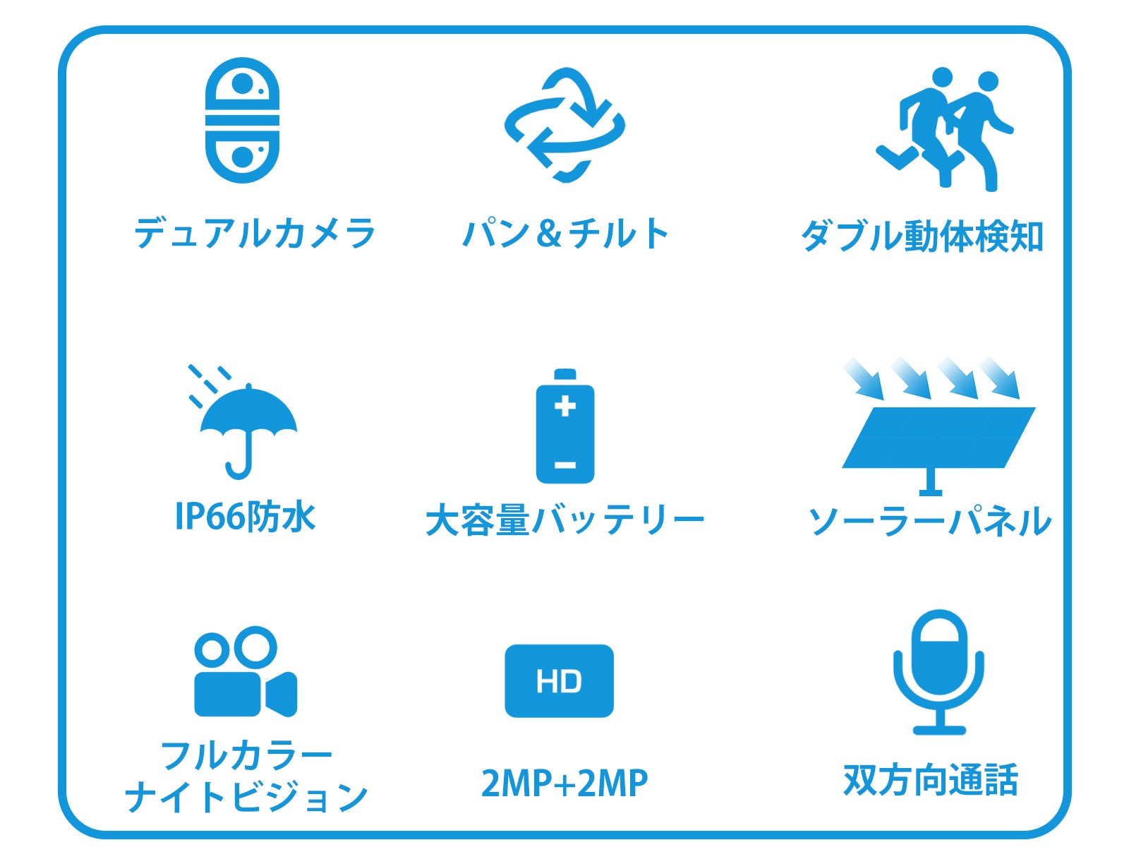2つのカメラで全方位見守る！電源も配線工事も不要、高機能ワイヤレス