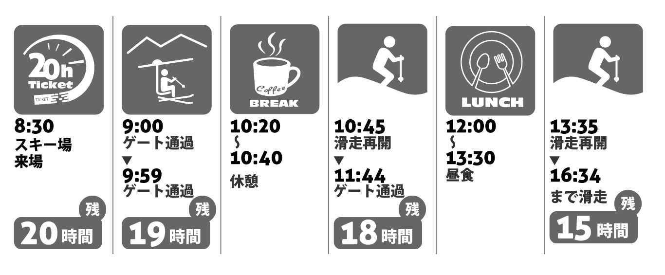 2024ｰ2025スキー場リフト「時間券」情報｜今シーズンは効率よく滑り