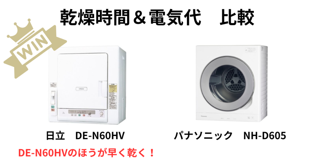 衣類乾燥機比較 日立DE-N60HV パナソニックNH-D605の違い おすすめは