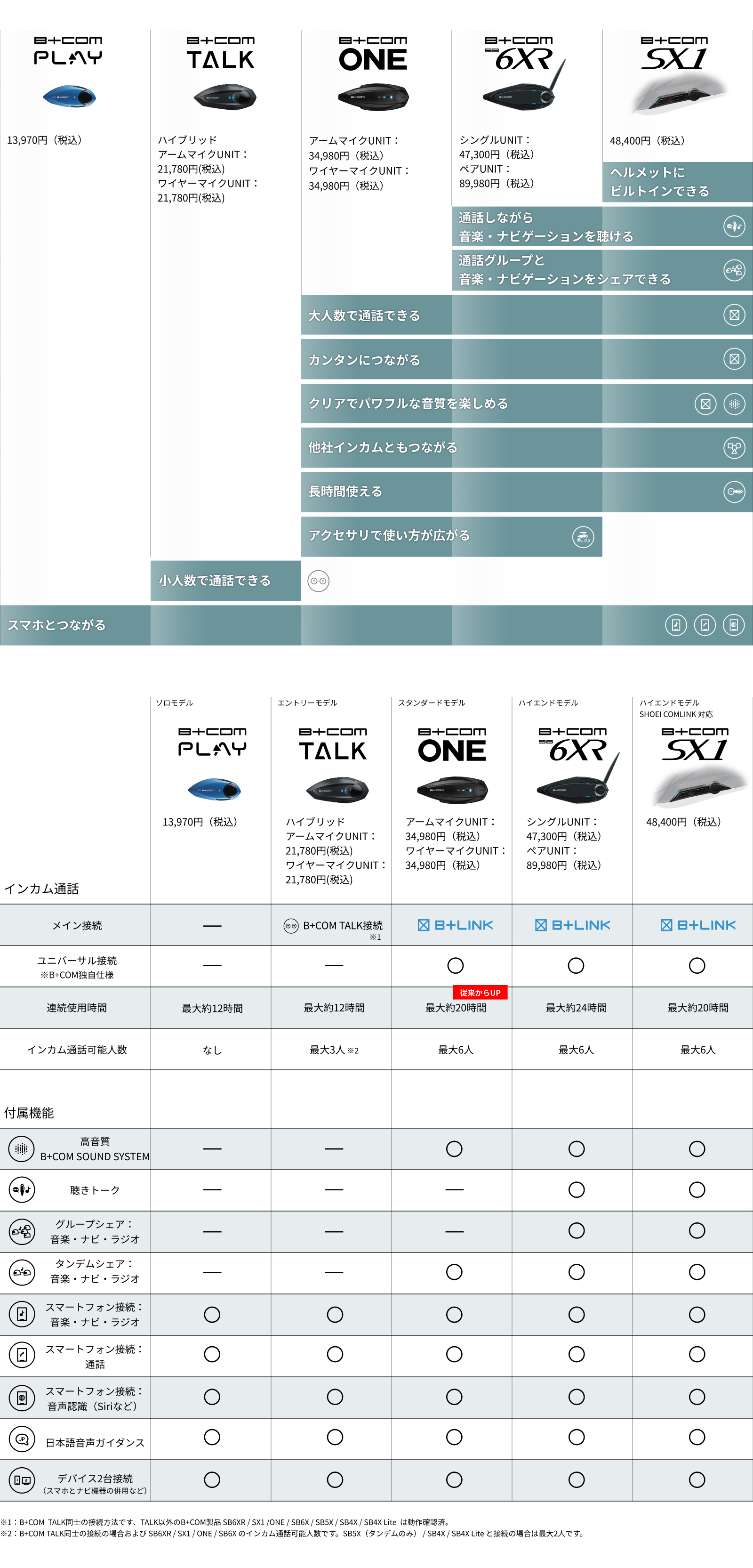 B+COM PLAY - SYGNHOUSE